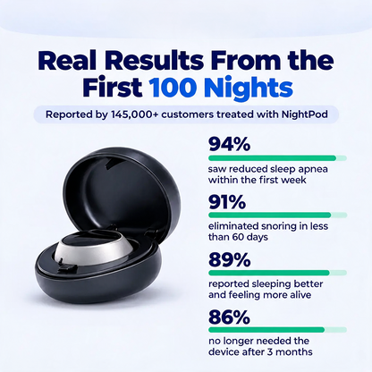 NightPod | Eliminates Snoring & Sleep Apnea