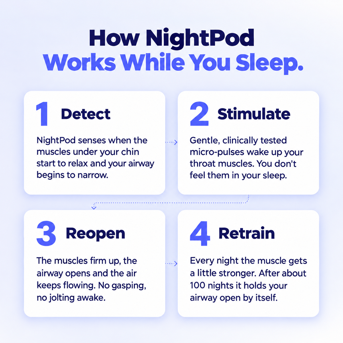 How NightPod works while you sleep