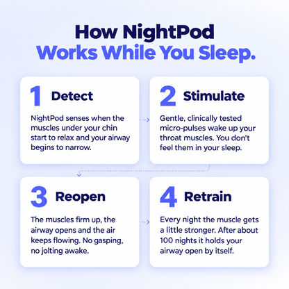 How NightPod works while you sleep