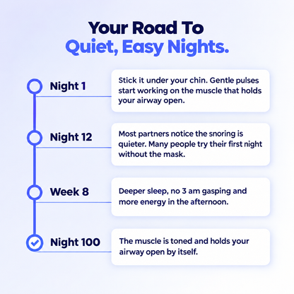 Your road to quiet, easy nights
