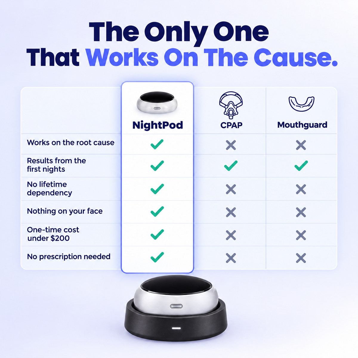 NightPod vs CPAP vs mouthguard