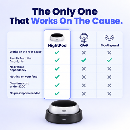 NightPod vs CPAP vs mouthguard